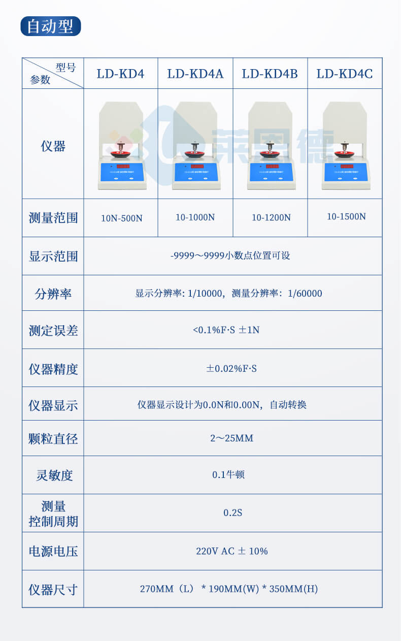 全自動(dòng)顆粒強(qiáng)度測量儀