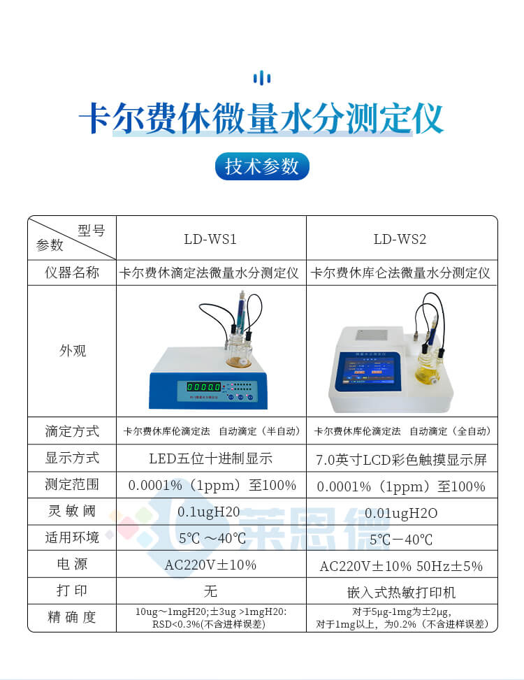 微量水分測(cè)定儀