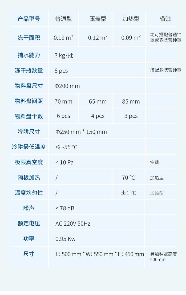多歧管加熱凍干機(jī)