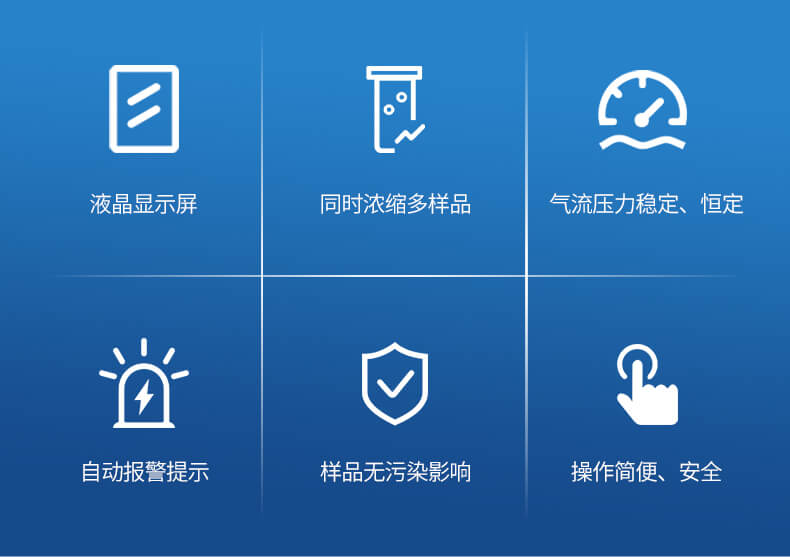 全自動(dòng)干式氮吹儀
