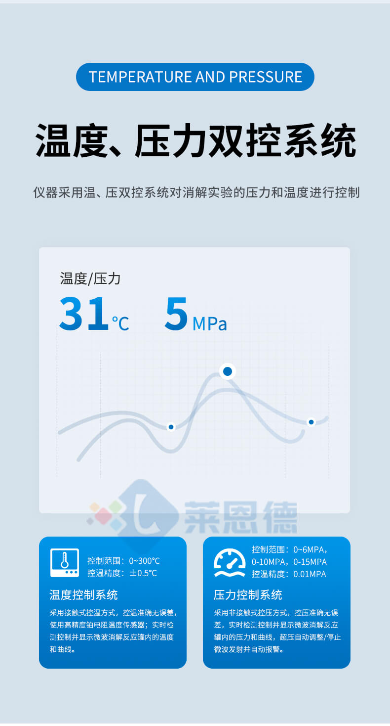 智能微波消解儀