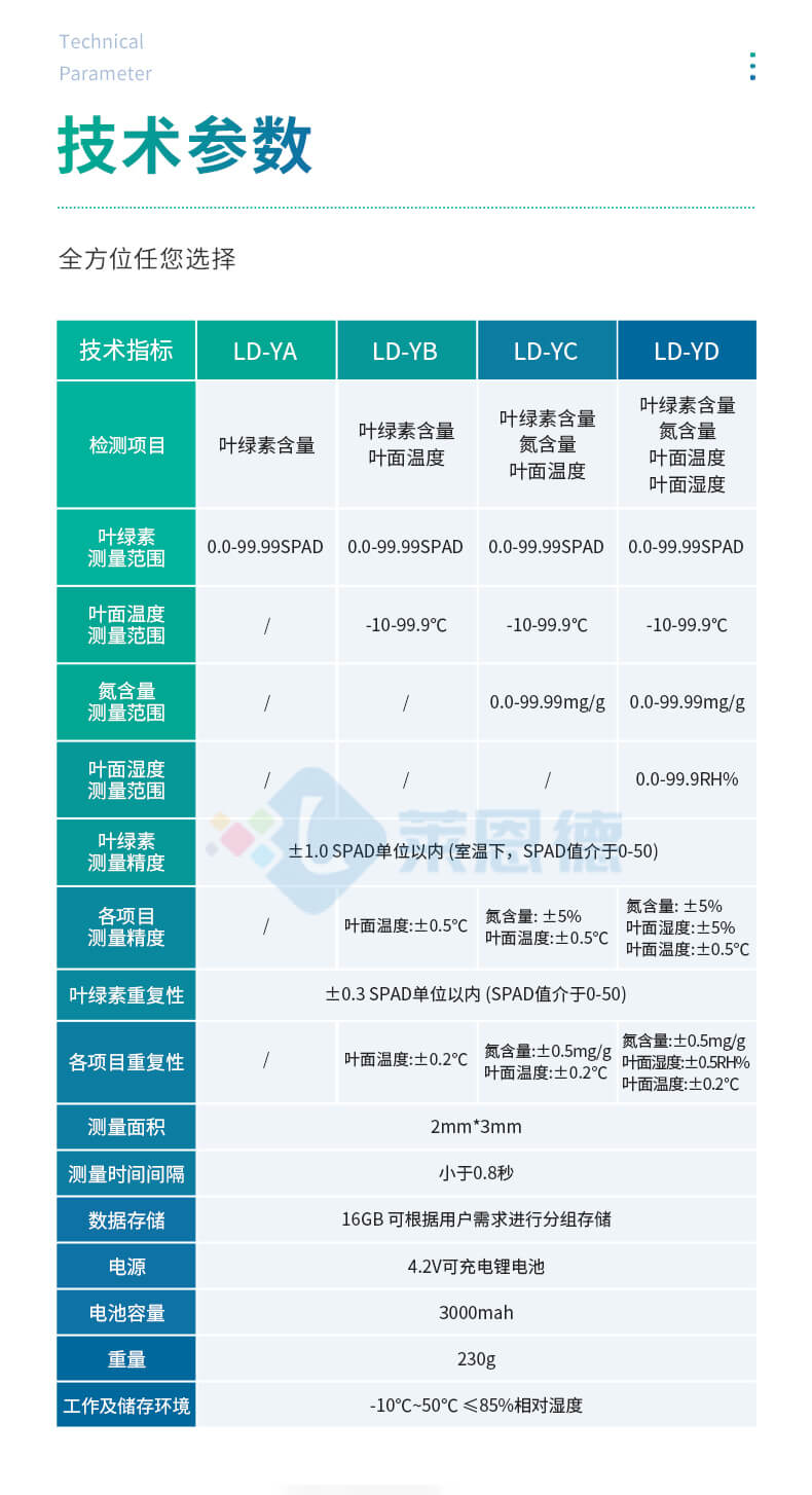 葉綠素含量測(cè)定儀