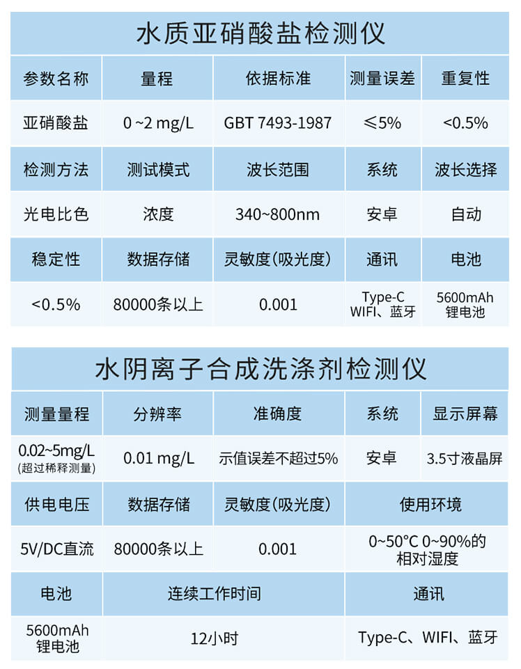 氰尿酸檢測(cè)儀