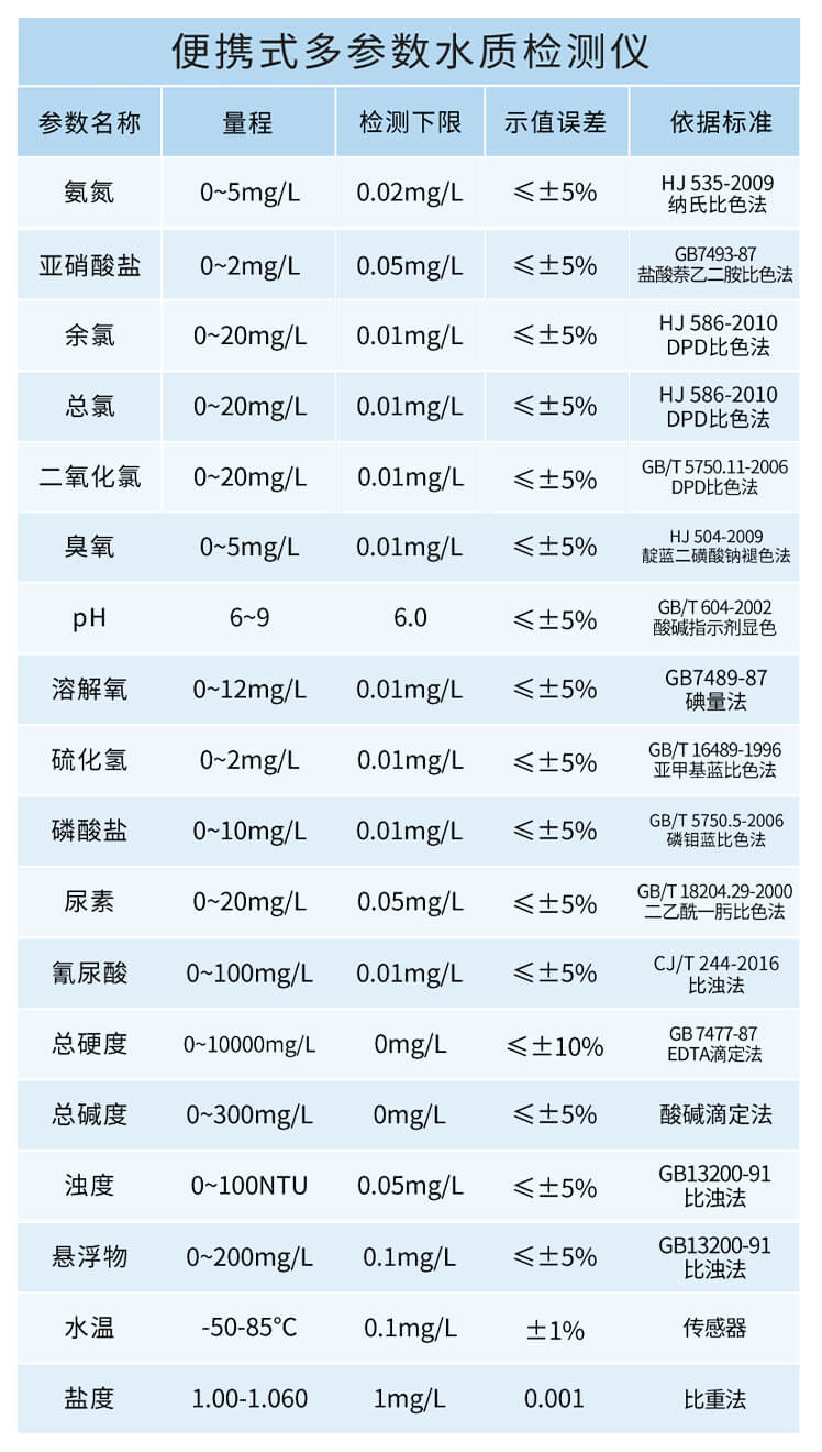 氰尿酸檢測(cè)儀