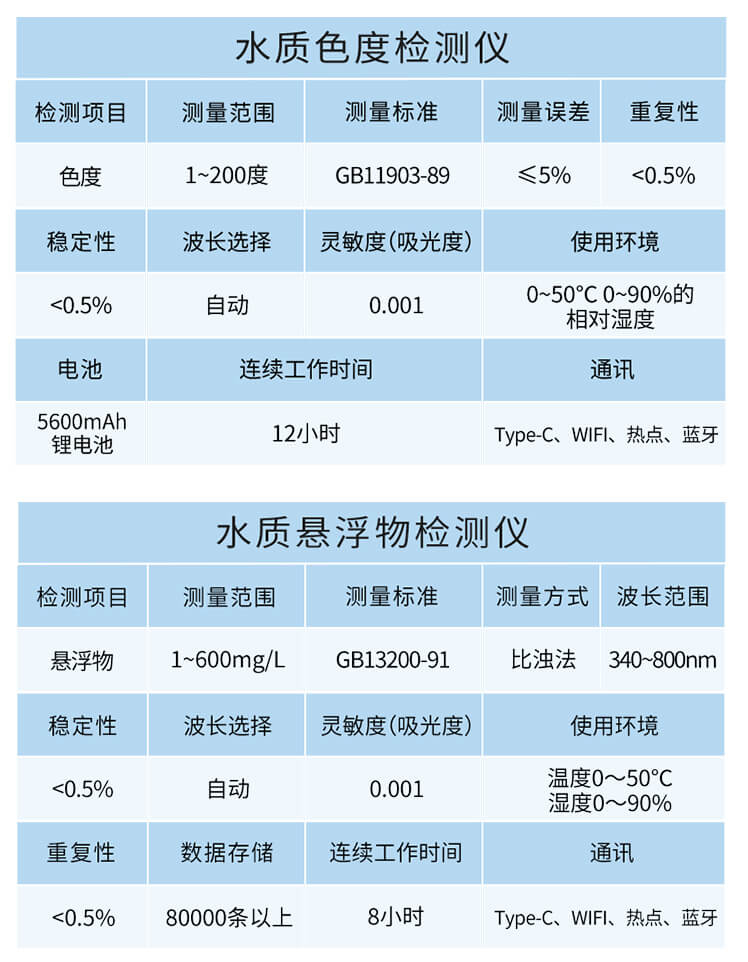 氰尿酸檢測(cè)儀