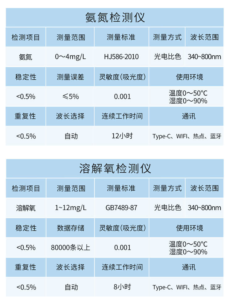 氰尿酸檢測(cè)儀