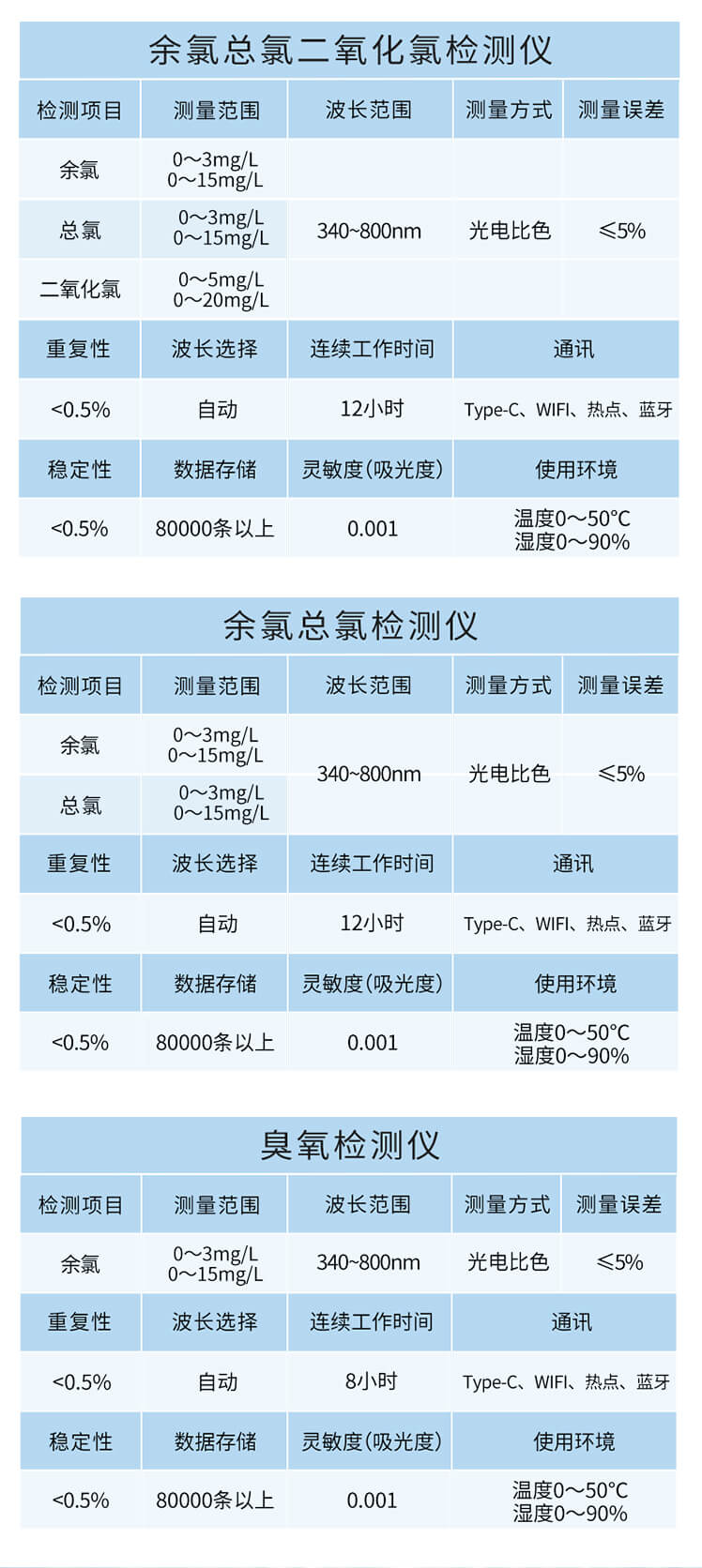氰尿酸檢測(cè)儀