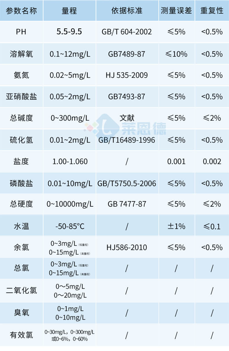 便攜式水產(chǎn)養(yǎng)殖檢測(cè)儀