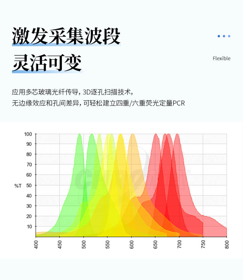 熒光定量PCR檢測儀