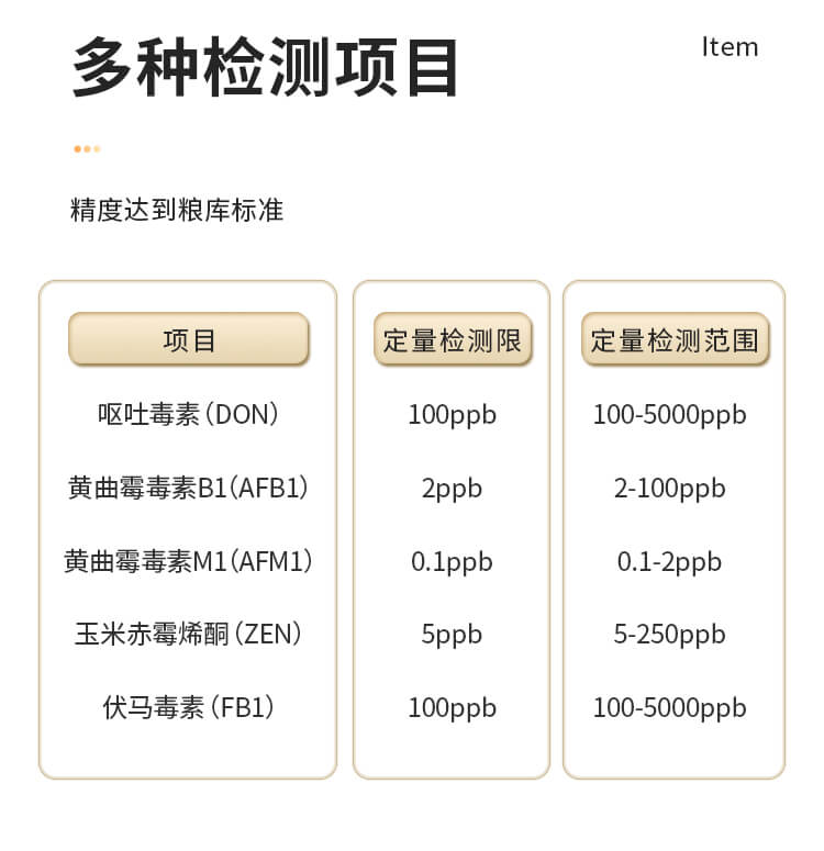 糧食真菌毒素檢測(cè)儀
