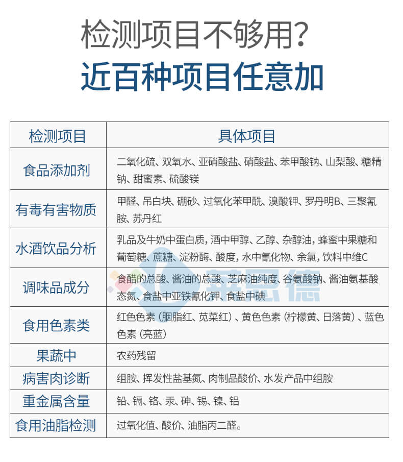 食品添加劑檢測儀