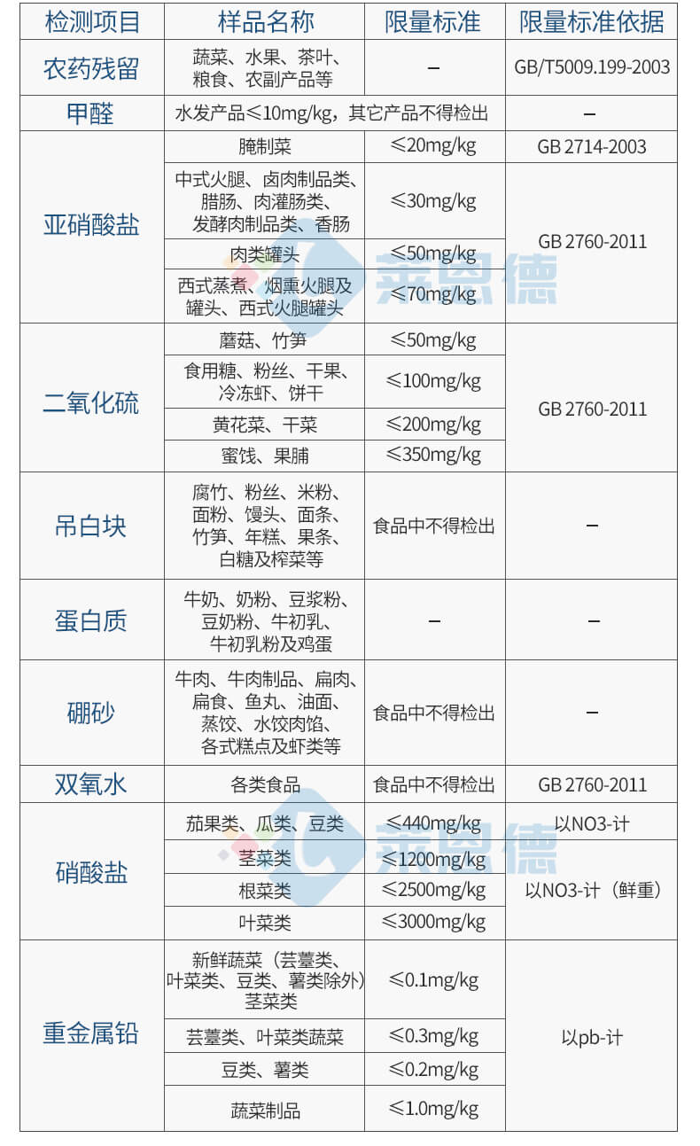 食品添加劑檢測儀