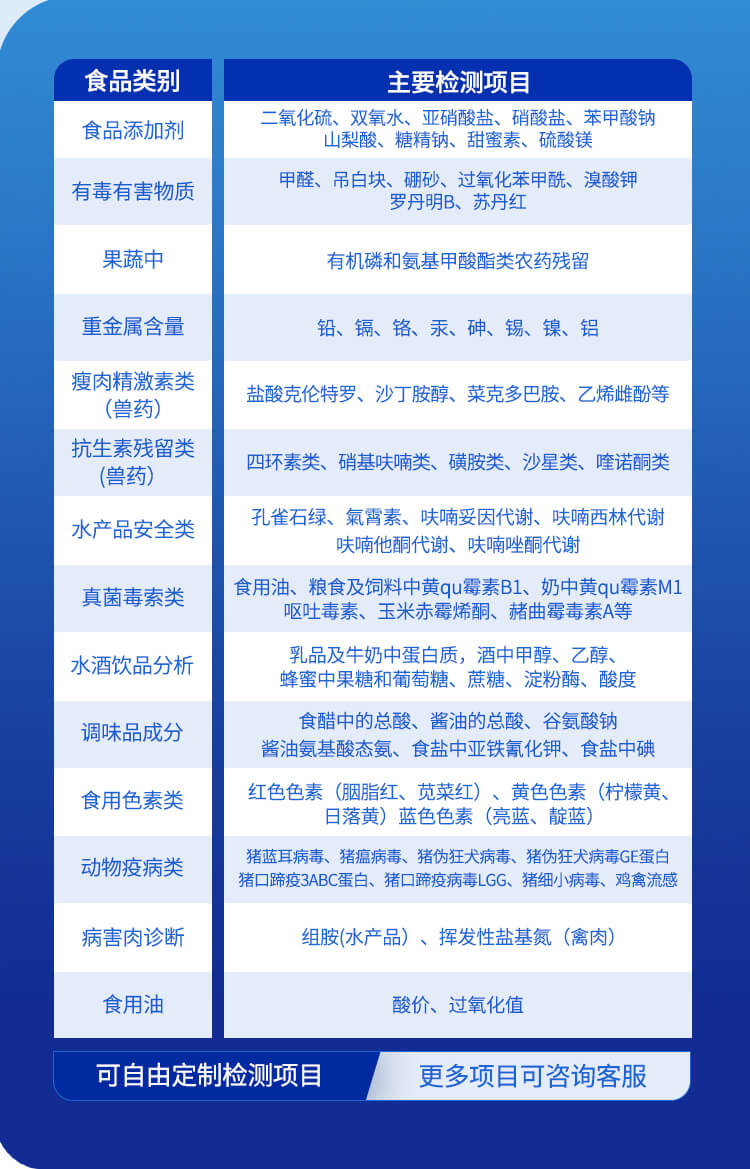 食品安全綜合分析儀