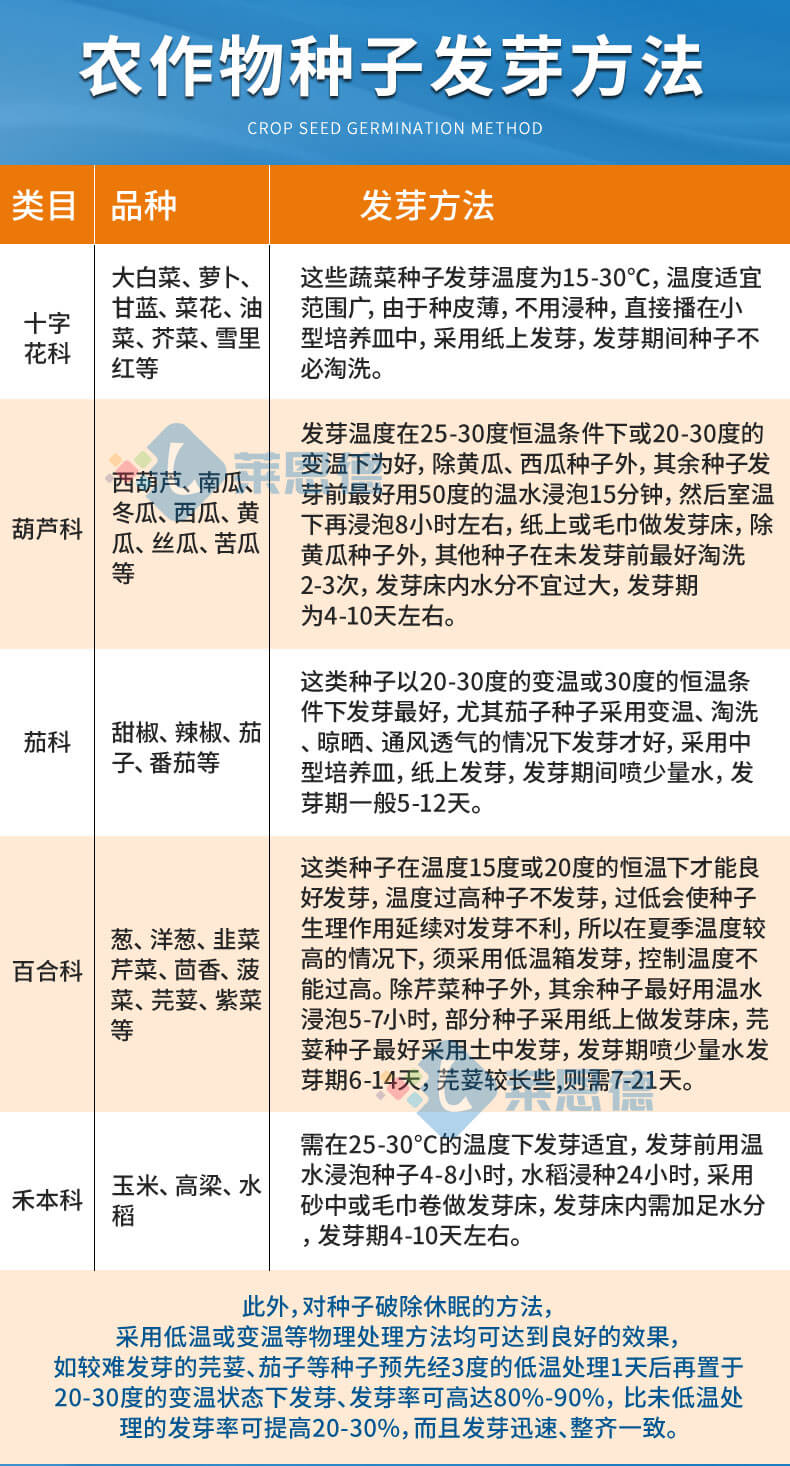 種子催芽箱