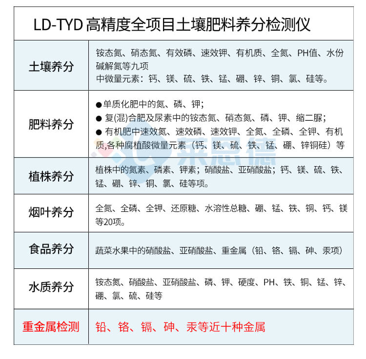 土壤檢測(cè)儀