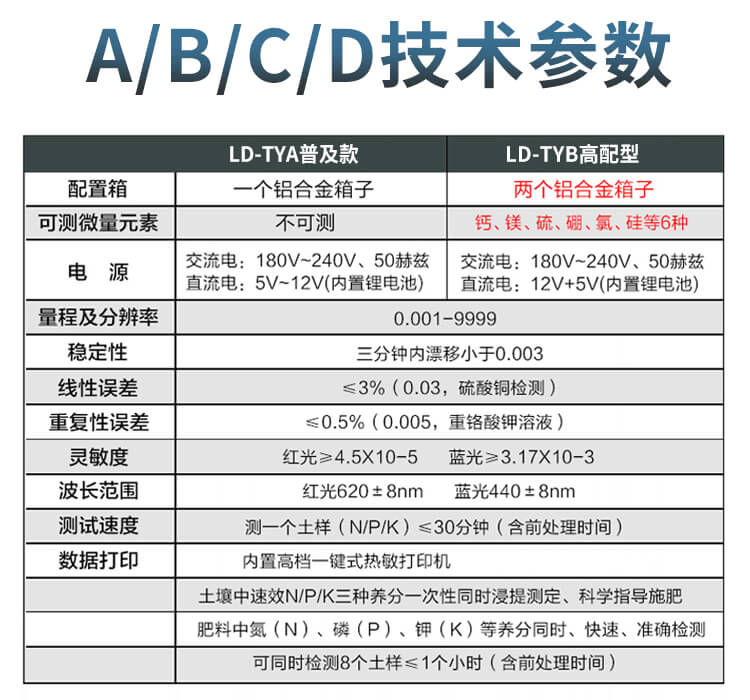 土壤檢測(cè)儀