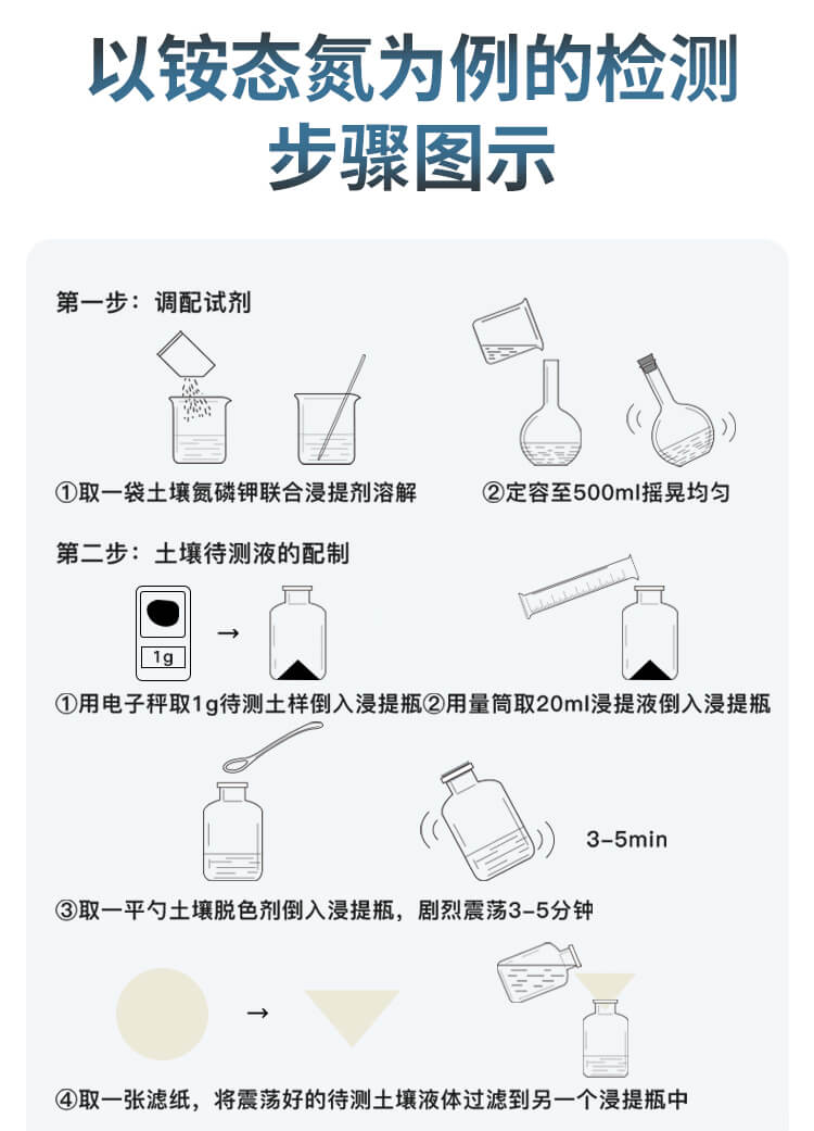 土壤檢測(cè)儀