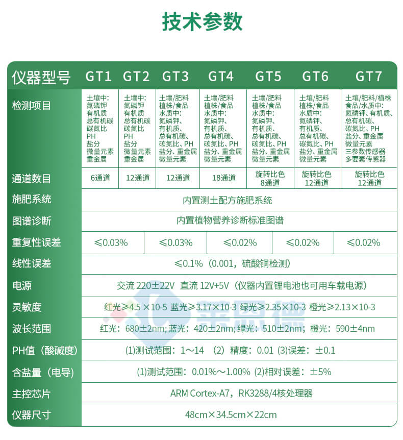 測土配方施肥儀