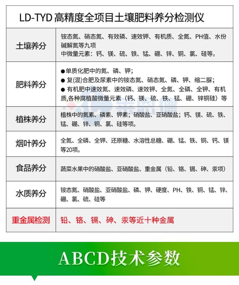 測(cè)土配肥儀