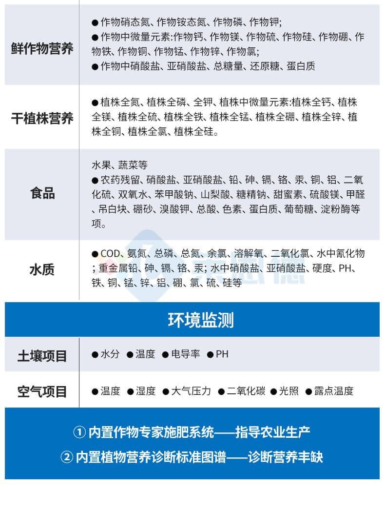 高智能土壤多參數(shù)測(cè)試系統(tǒng)