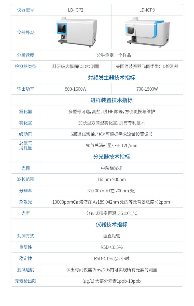 原子發(fā)射光譜儀
