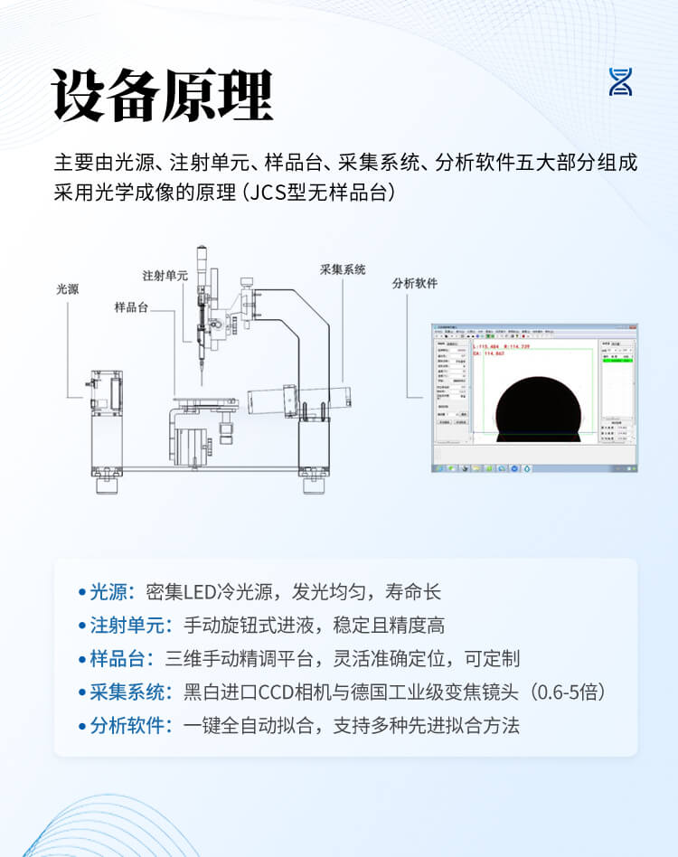 全自動接觸角測量儀