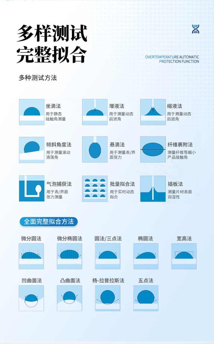 全自動接觸角測量儀