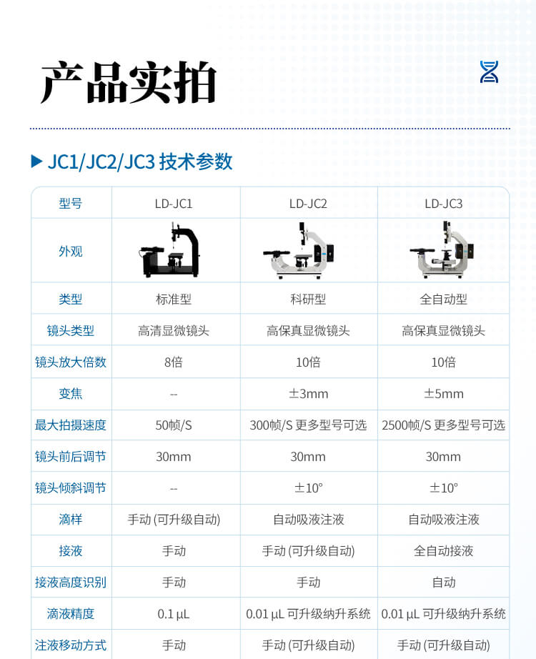 全自動接觸角測量儀