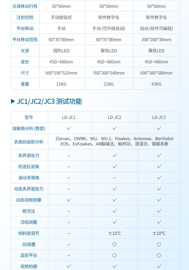 全自動接觸角測量儀